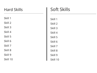 Skills Image